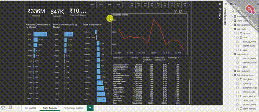 Atliq Hardware Sales Insights Dashboard
