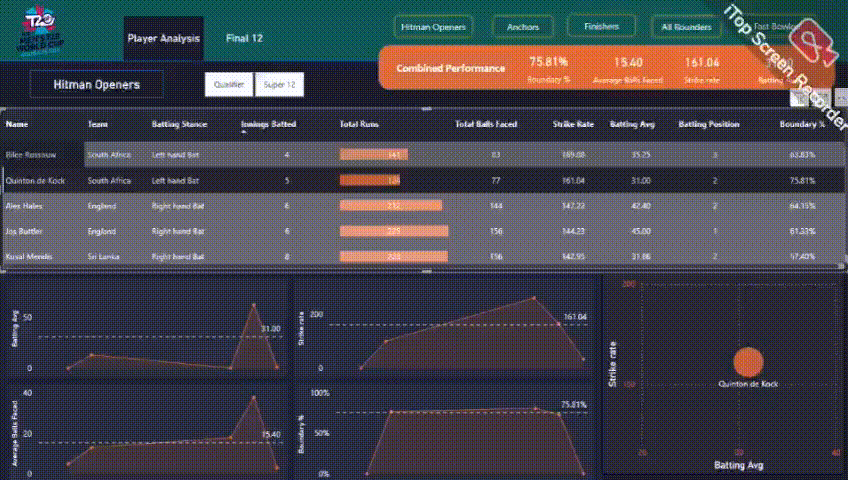 T20 World Cup 2022 Analytics