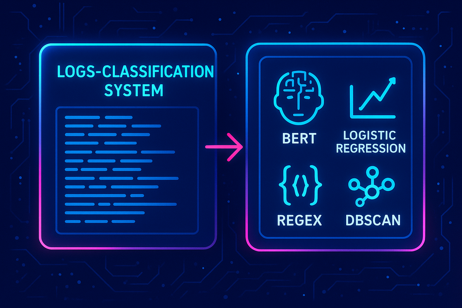 Log Classification System (Hybrid AI Pipeline)